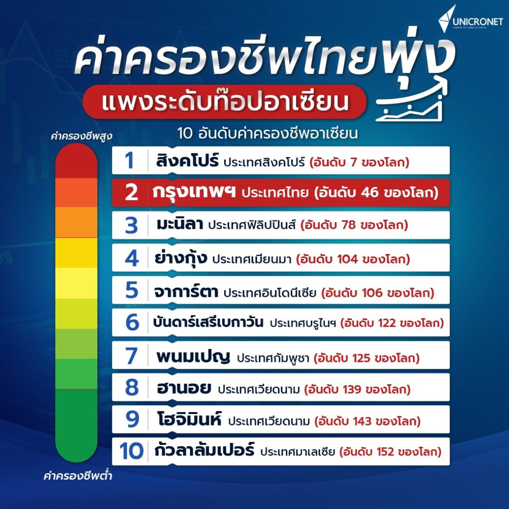 เอเจนซี่โฆษณา