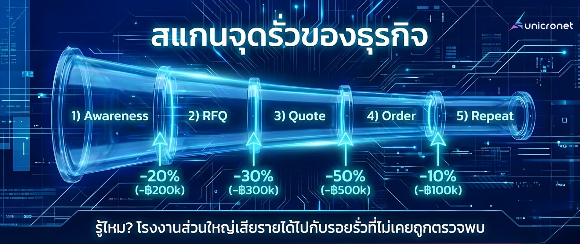 เอเจนซี่โฆษณา