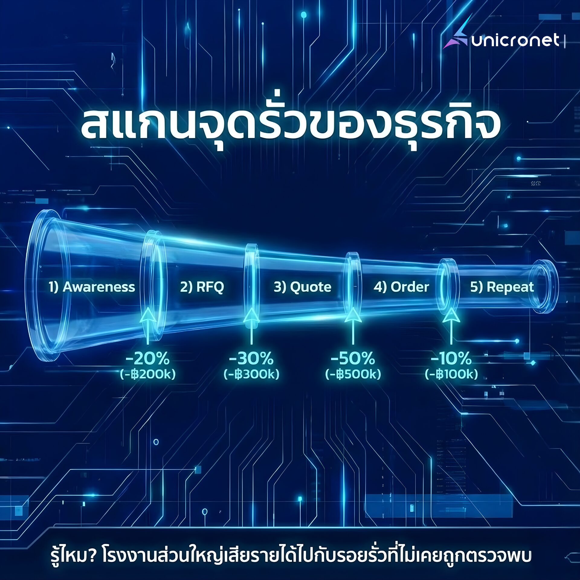 เอเจนซี่โฆษณา